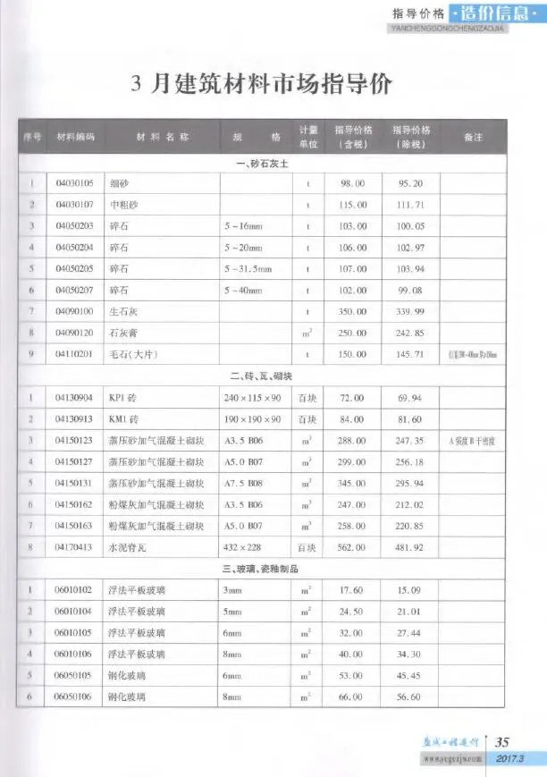 盐城市2017年第3期信息价
