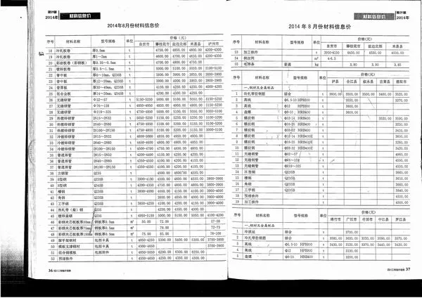 2014年9月四川信息价
