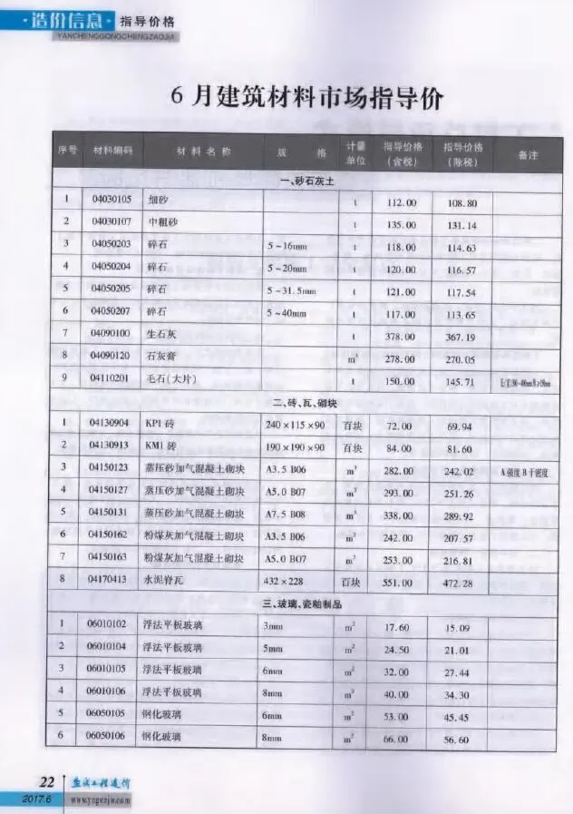 2017年第6期盐城信息价