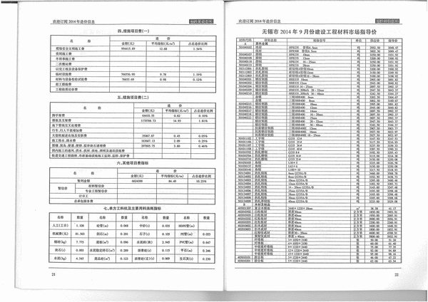 无锡市2014年9月工程信息价_无锡市信息价期刊PDF扫描件电子版