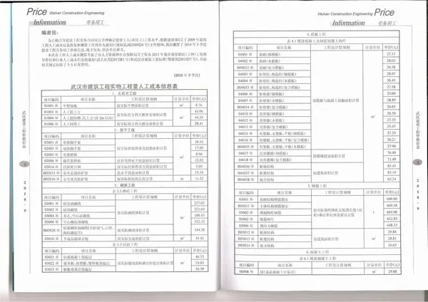 2014年武汉信息价