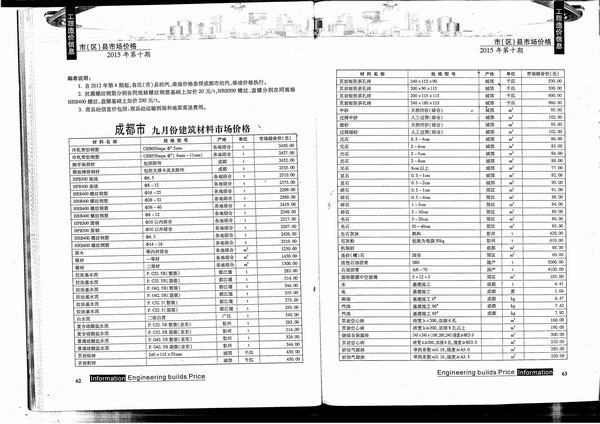 成都市2015年10月信息价工程信息价_成都市信息价期刊PDF扫描件电子版