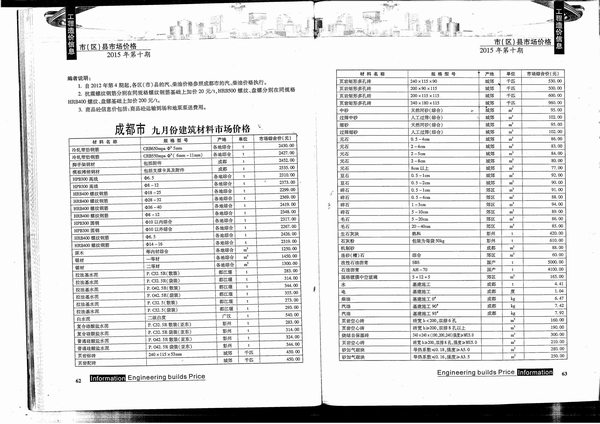 成都市2015年10月信息价封面
