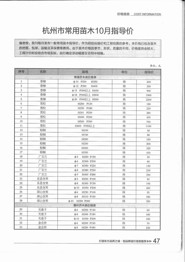 杭州市2015年10月信息价封面