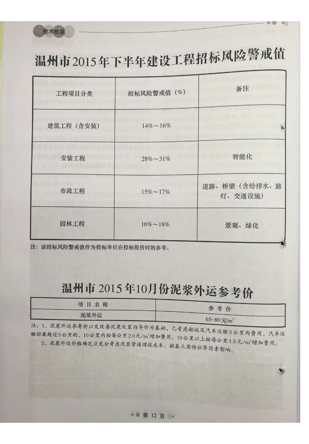 温州市2015年10月信息价封面