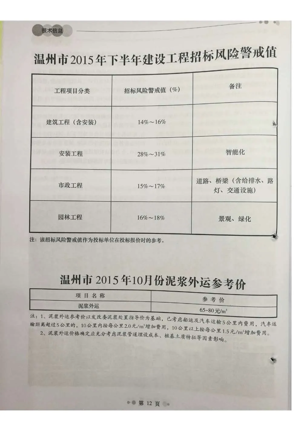 温州2015年10月信息价