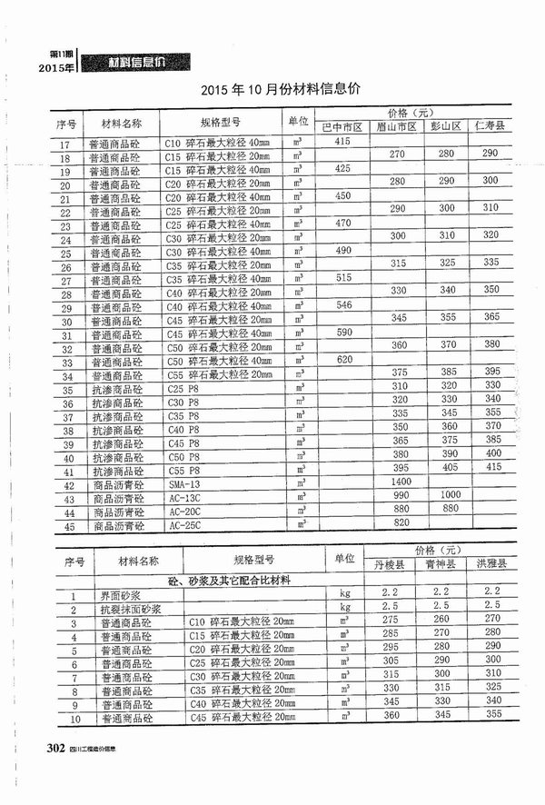 四川省2015年11月信息价封面