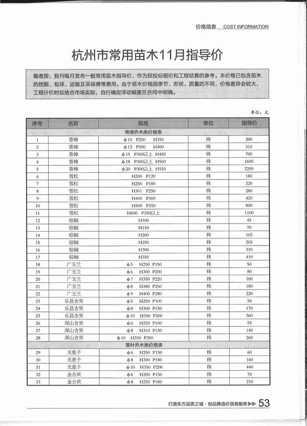 2015年11月杭州信息价