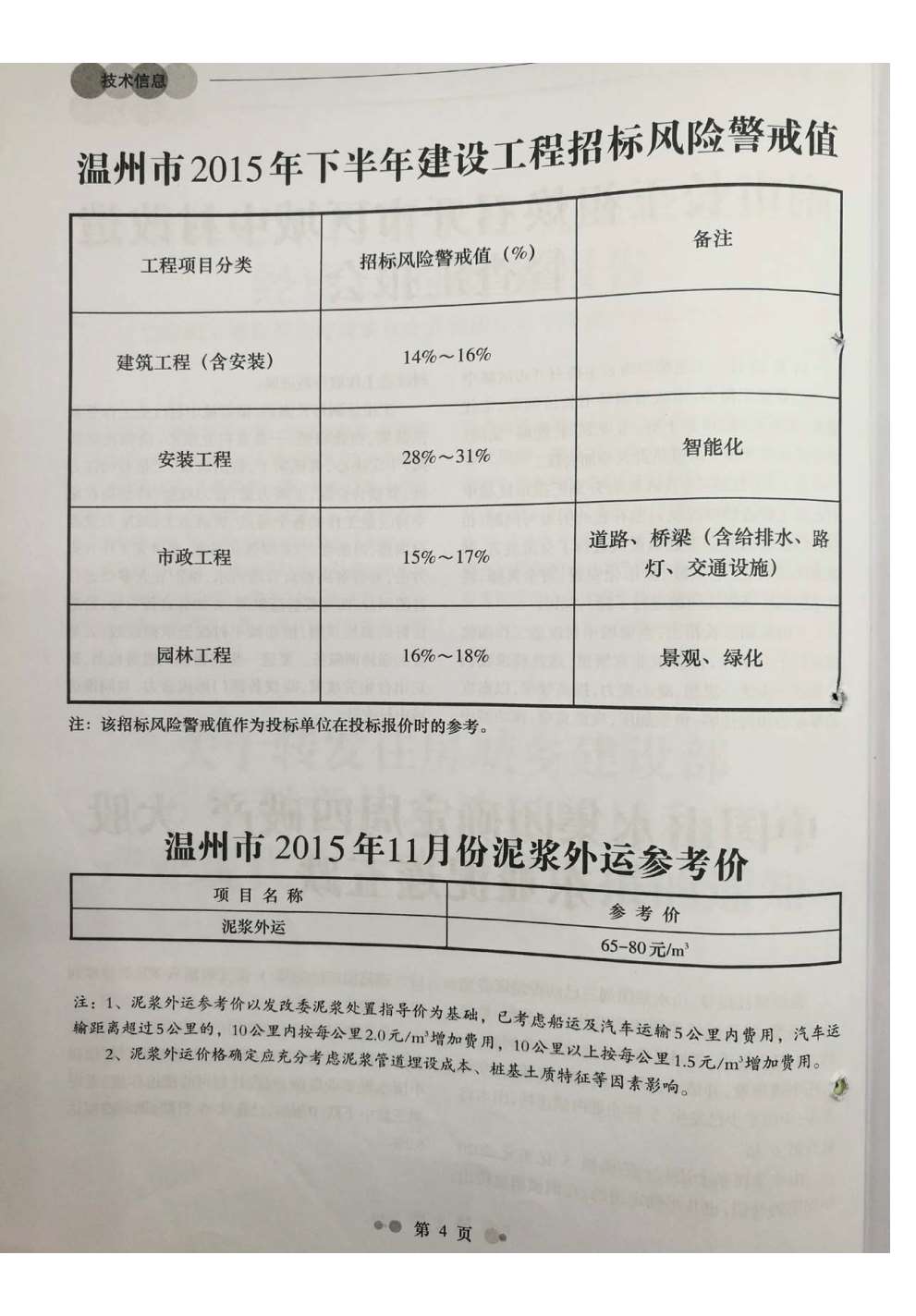 温州市2015年11月信息价封面