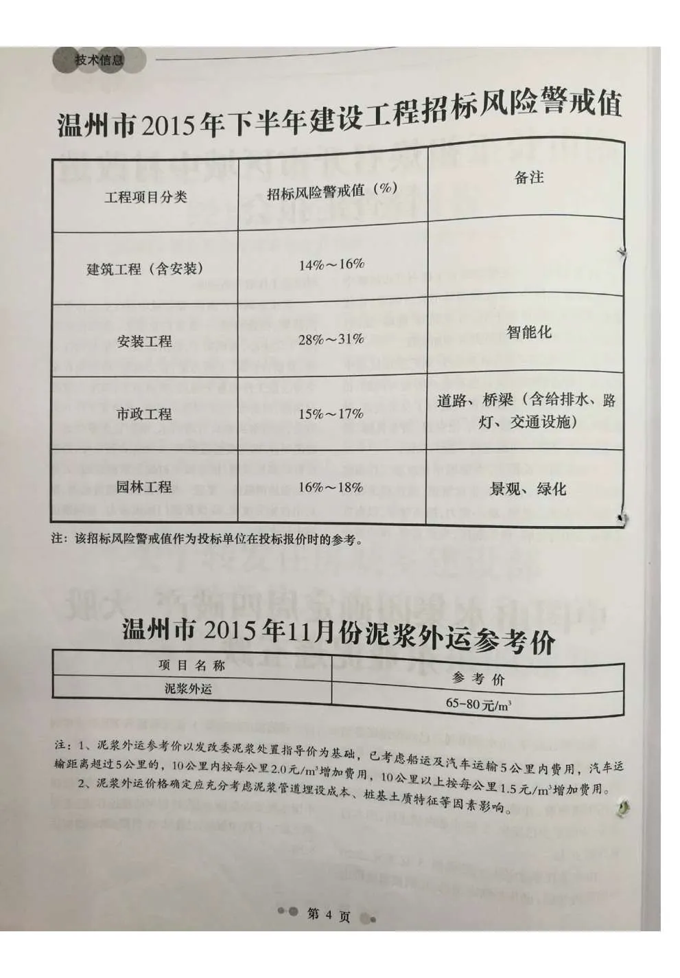 温州2015年11月信息价