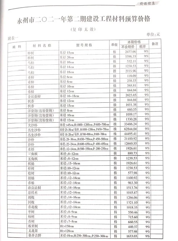 永州2021年第2期信息价