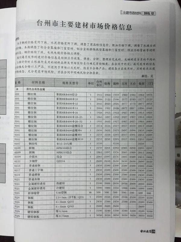 台州市2015年12月信息价