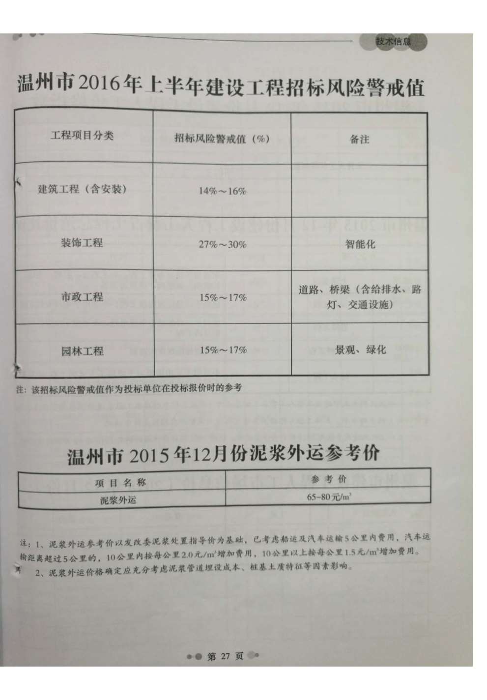 温州市2015年12月信息价封面