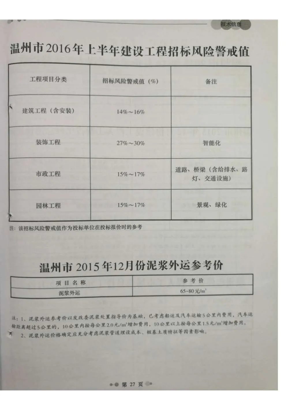 温州市2015年12月信息价