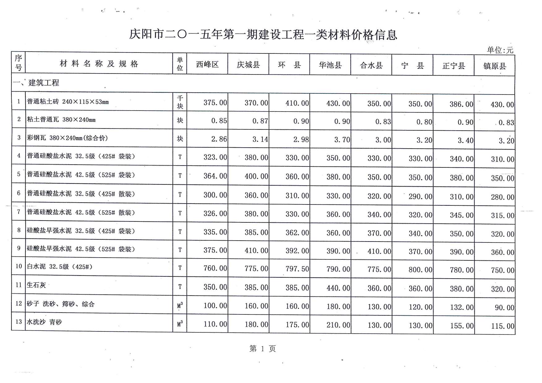 庆阳市2015年第1期信息价封面