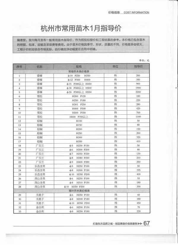 杭州市2015年第1期信息价封面