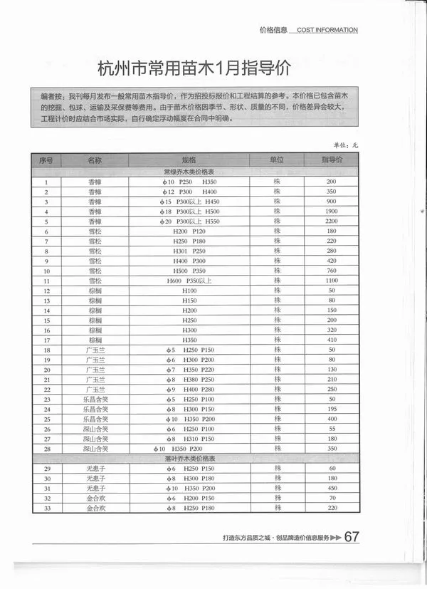 杭州市2015年第1期电子版信息价