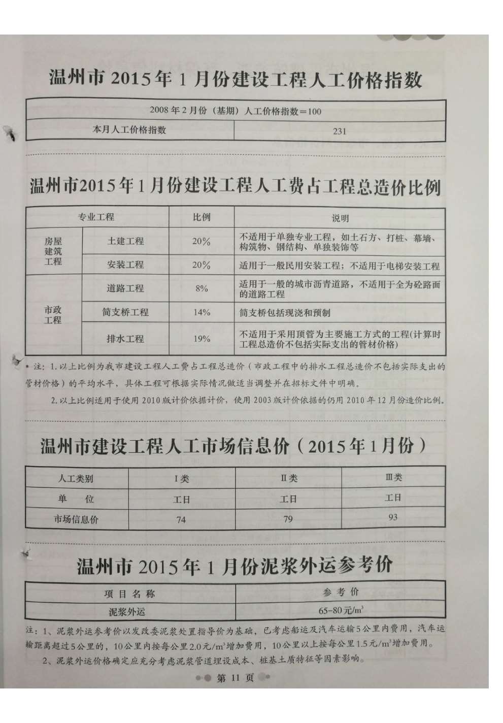 温州市2015年第1期信息价封面