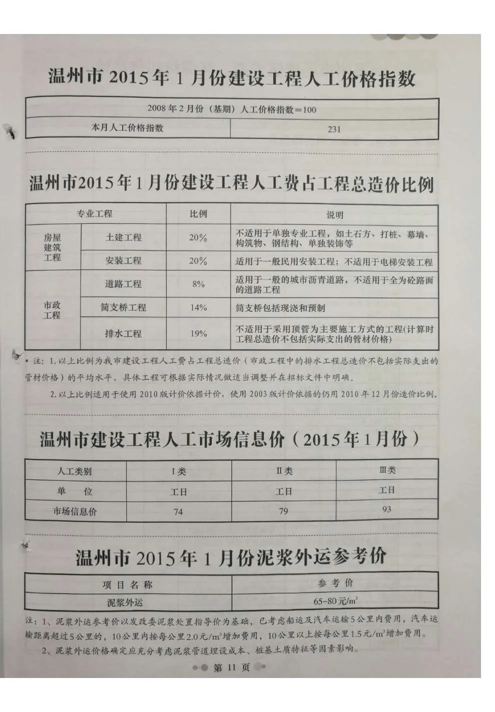 2015年第1期温州信息价