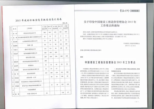 青岛2015年第1期信息价