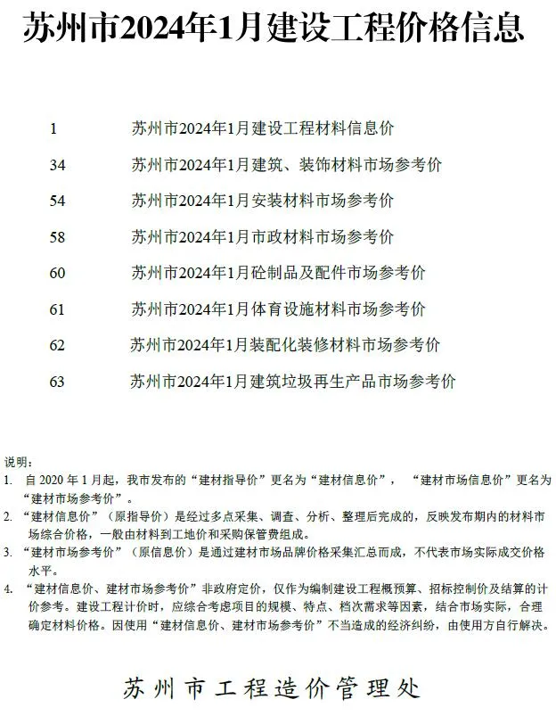 2024年1月苏州信息价