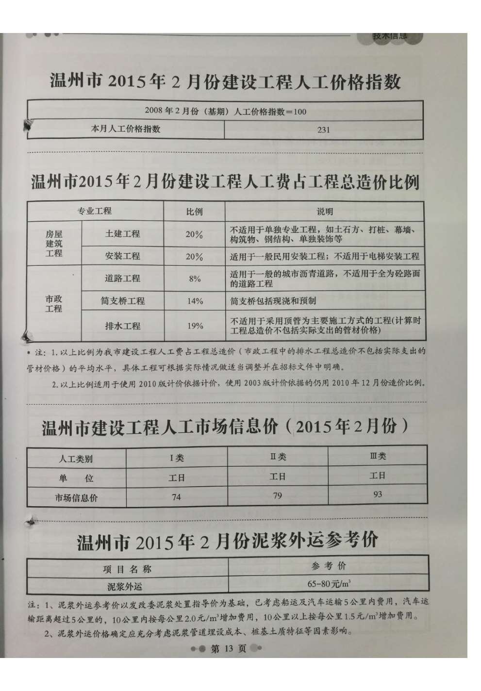 温州市2015年第2期信息价封面