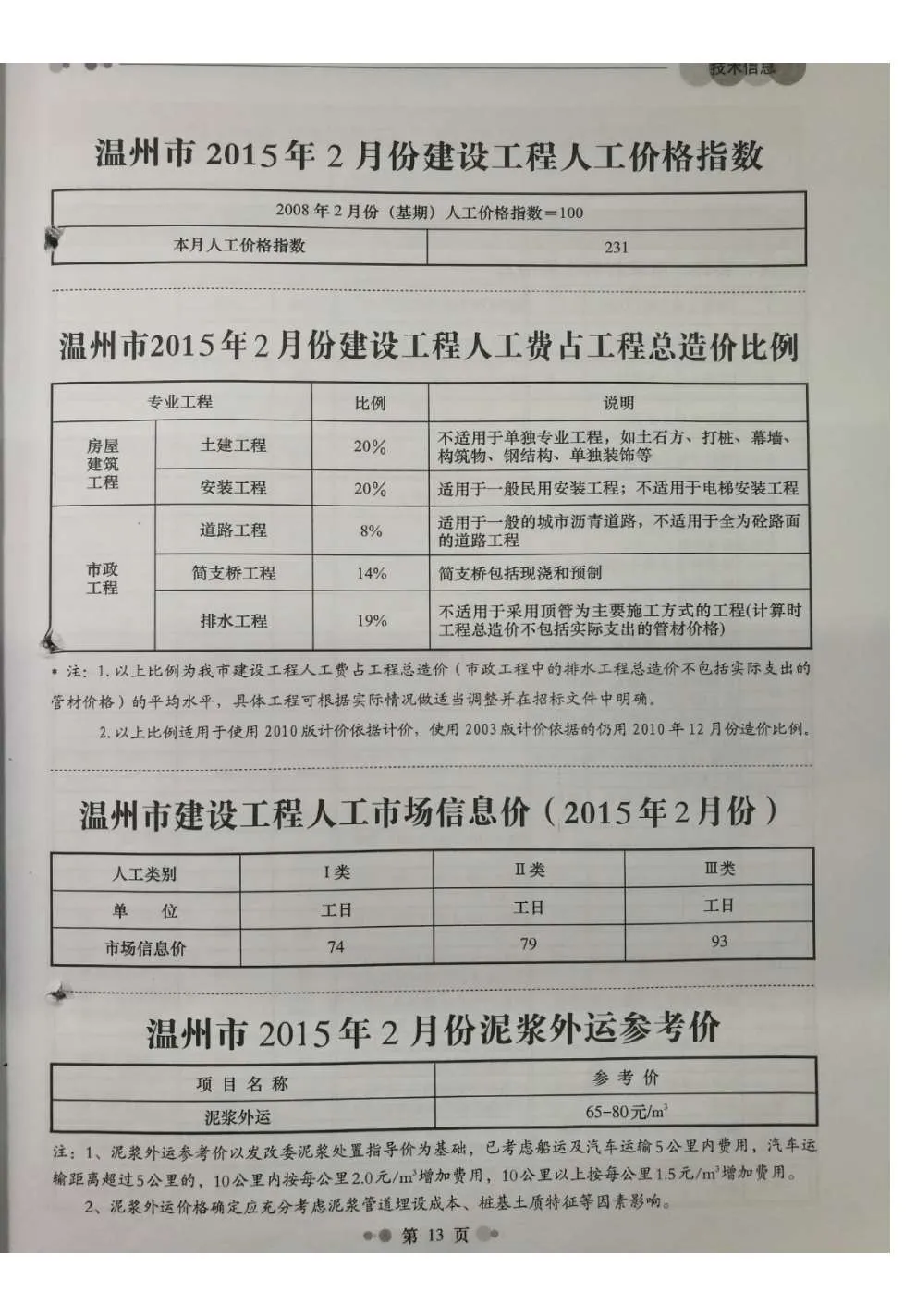 温州2015年第2期信息价