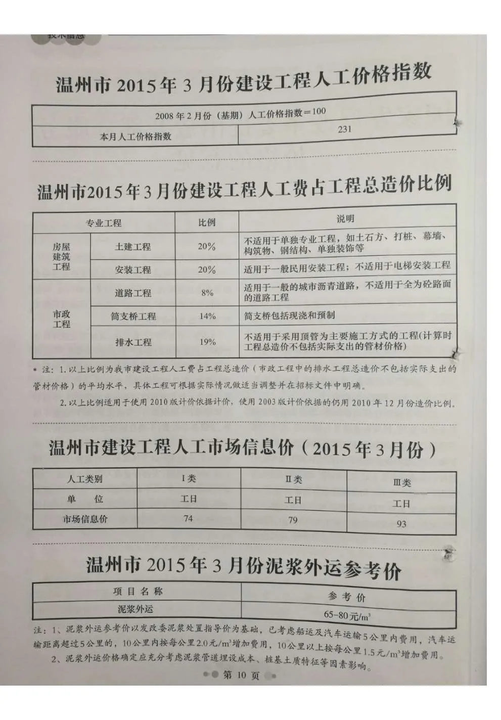 温州市2015年第3期信息价封面