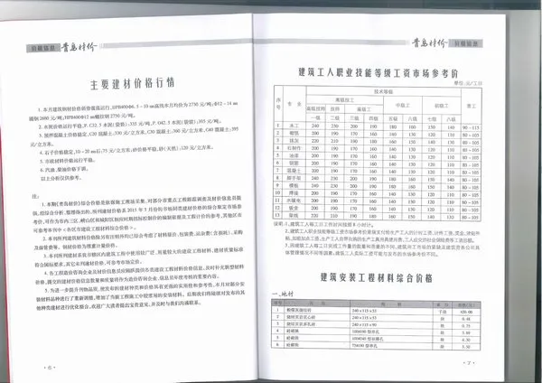 2015年第3期青岛市信息价