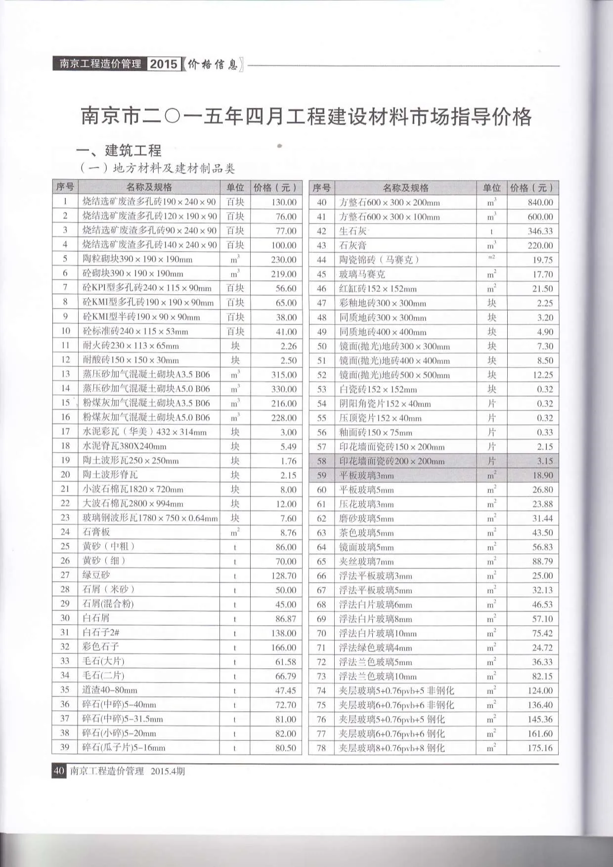 2015年第4期南京信息价电子版