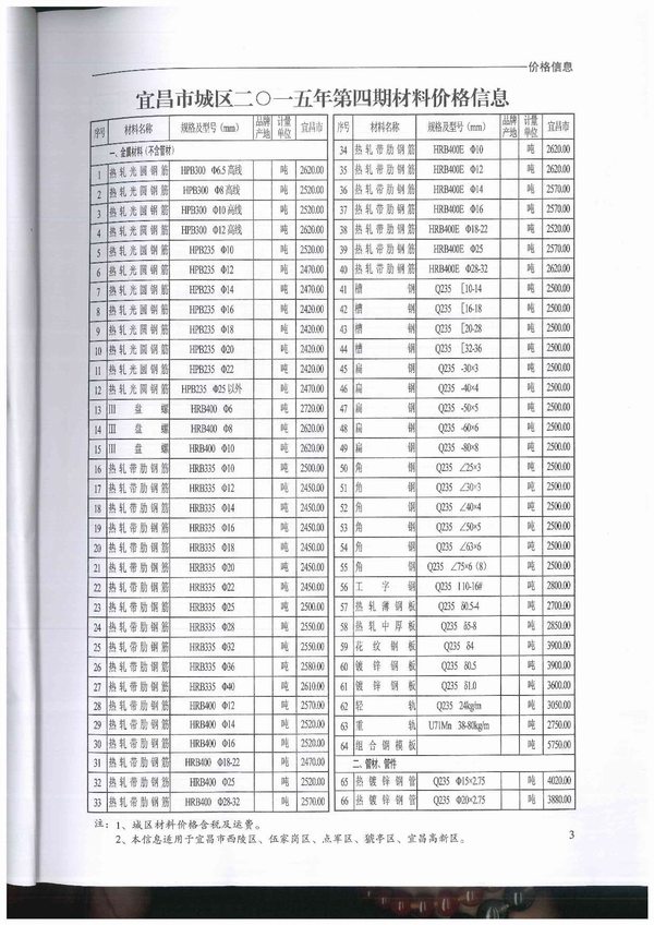宜昌市2015年4月工程信息价_宜昌市信息价期刊PDF扫描件电子版
