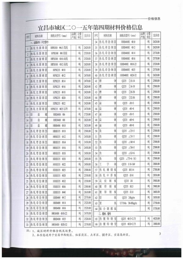 宜昌市2015年第4期信息价封面