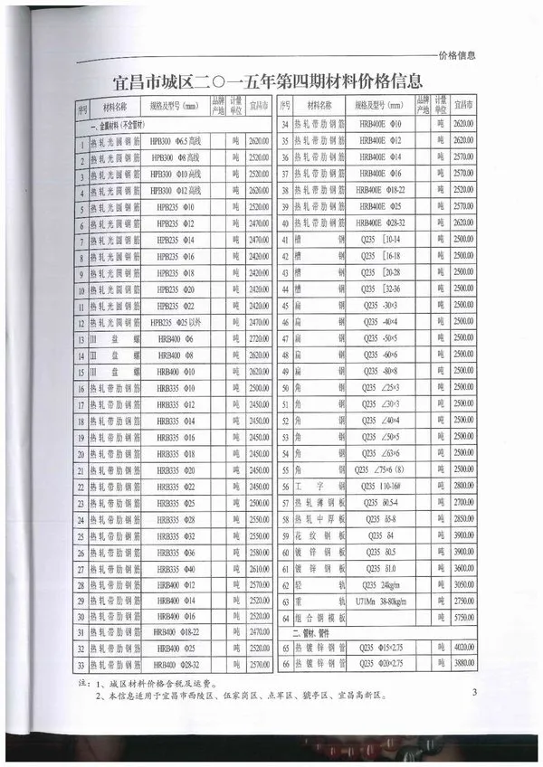 宜昌市2015年第4期信息价封面