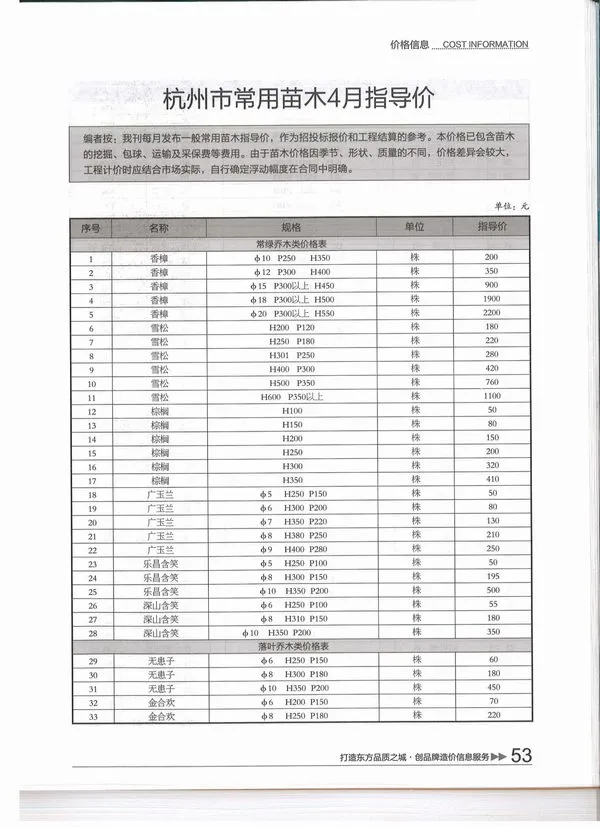 2015年第4期杭州信息价