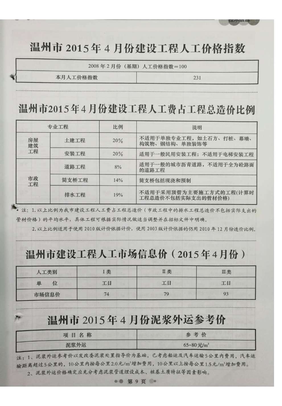 温州市2015年第4期信息价封面