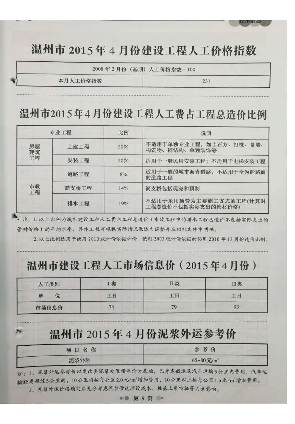 2015年第4期温州信息价
