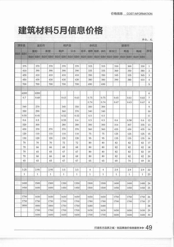 杭州市2015年第5期信息价封面
