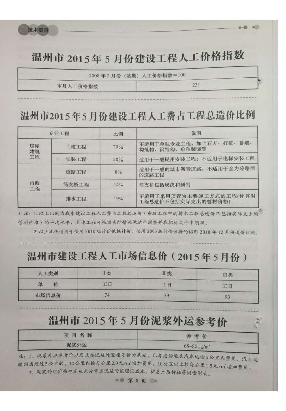 温州市2015年第5期信息价封面