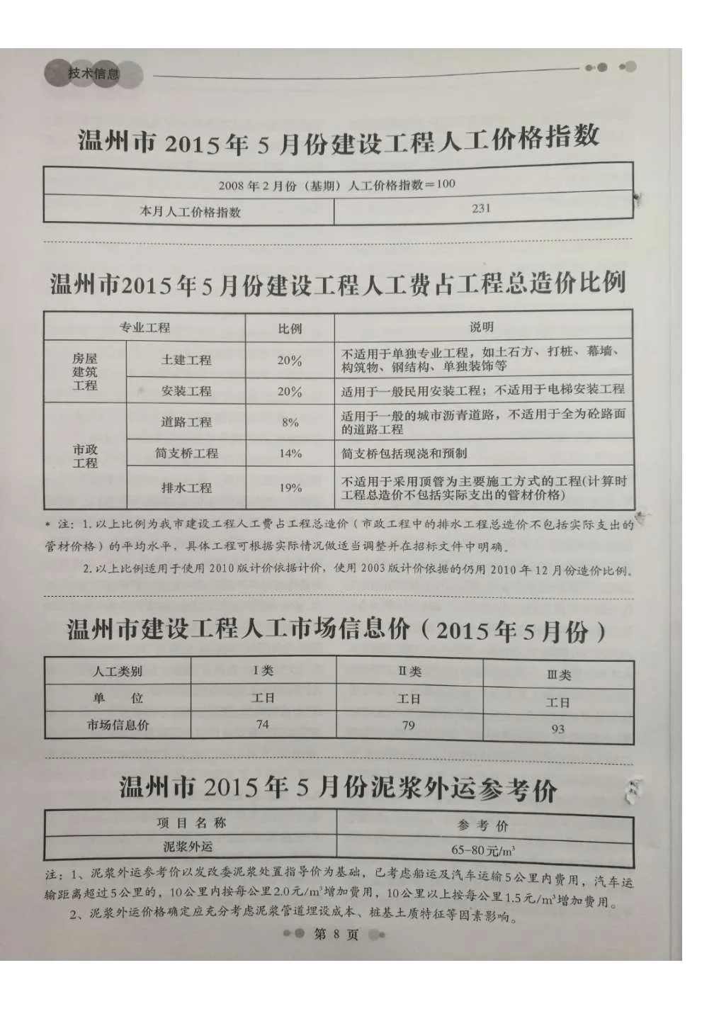 温州市2015年第5期信息价