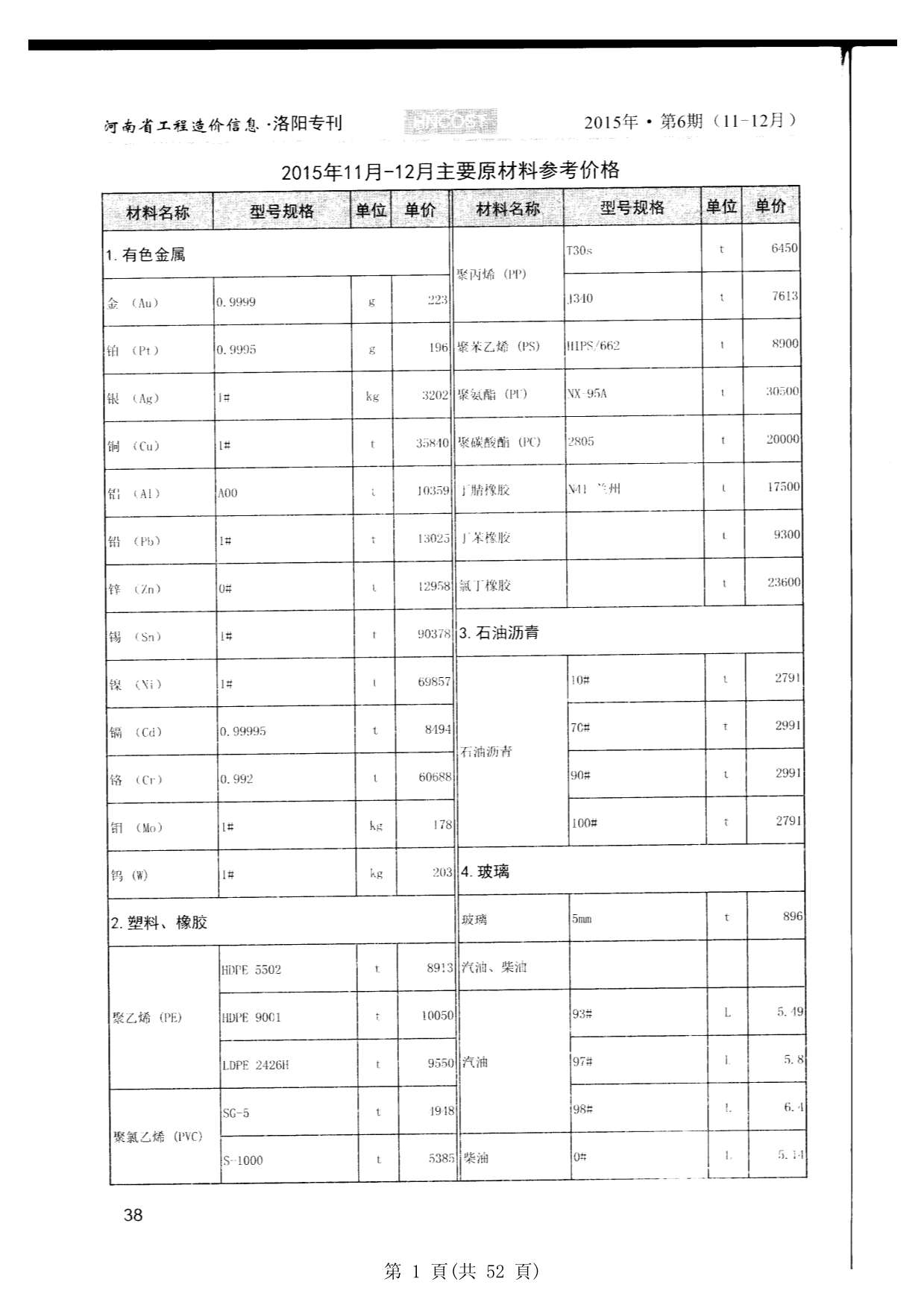 洛阳市2015年第6期信息价封面