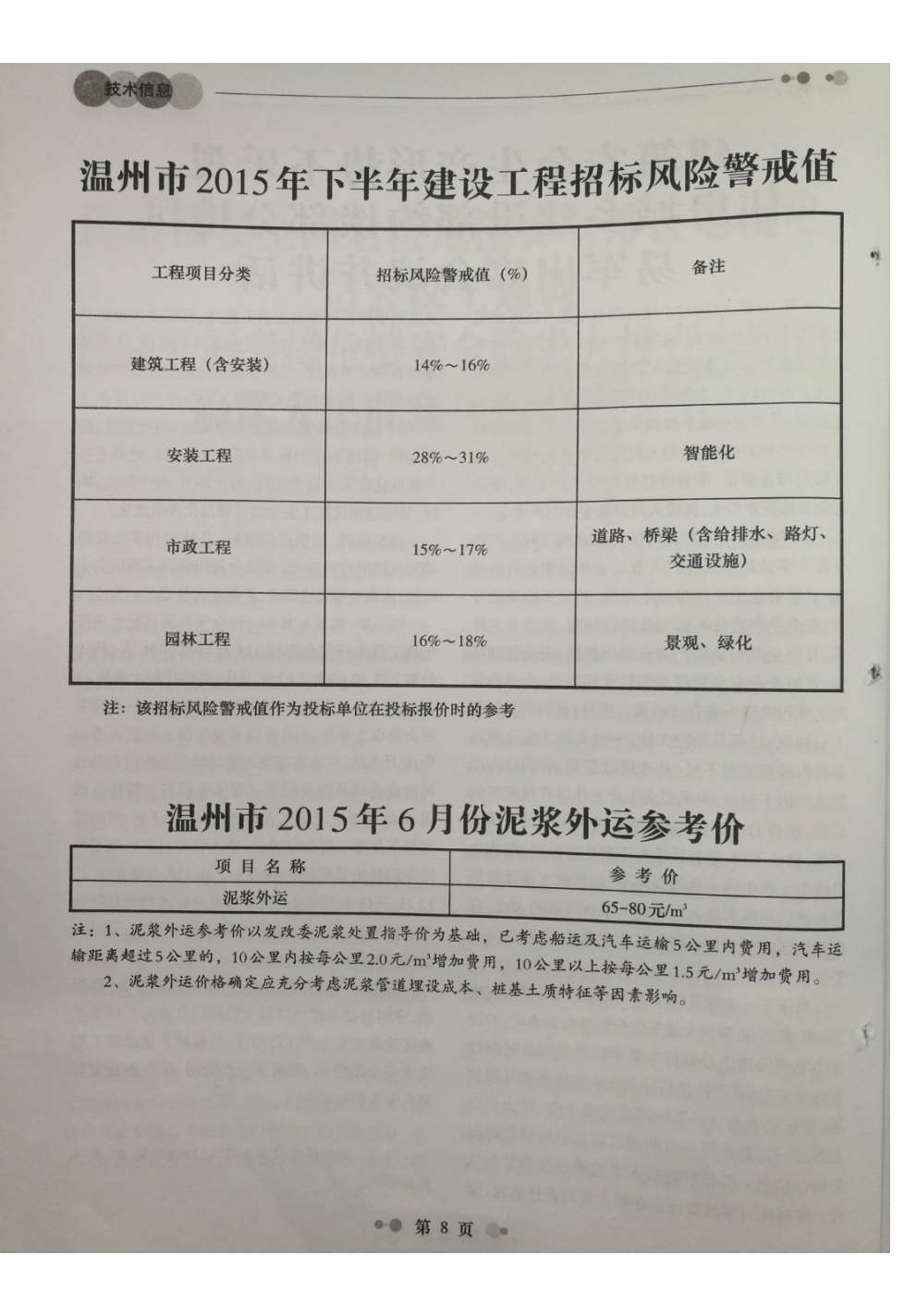 温州市2015年第6期信息价封面