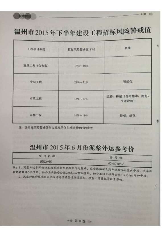 温州市2015年6月材料预算价_温州市材料预算价期刊PDF扫描件电子版
