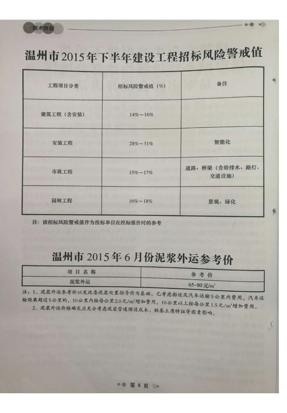 2015年温州信息价