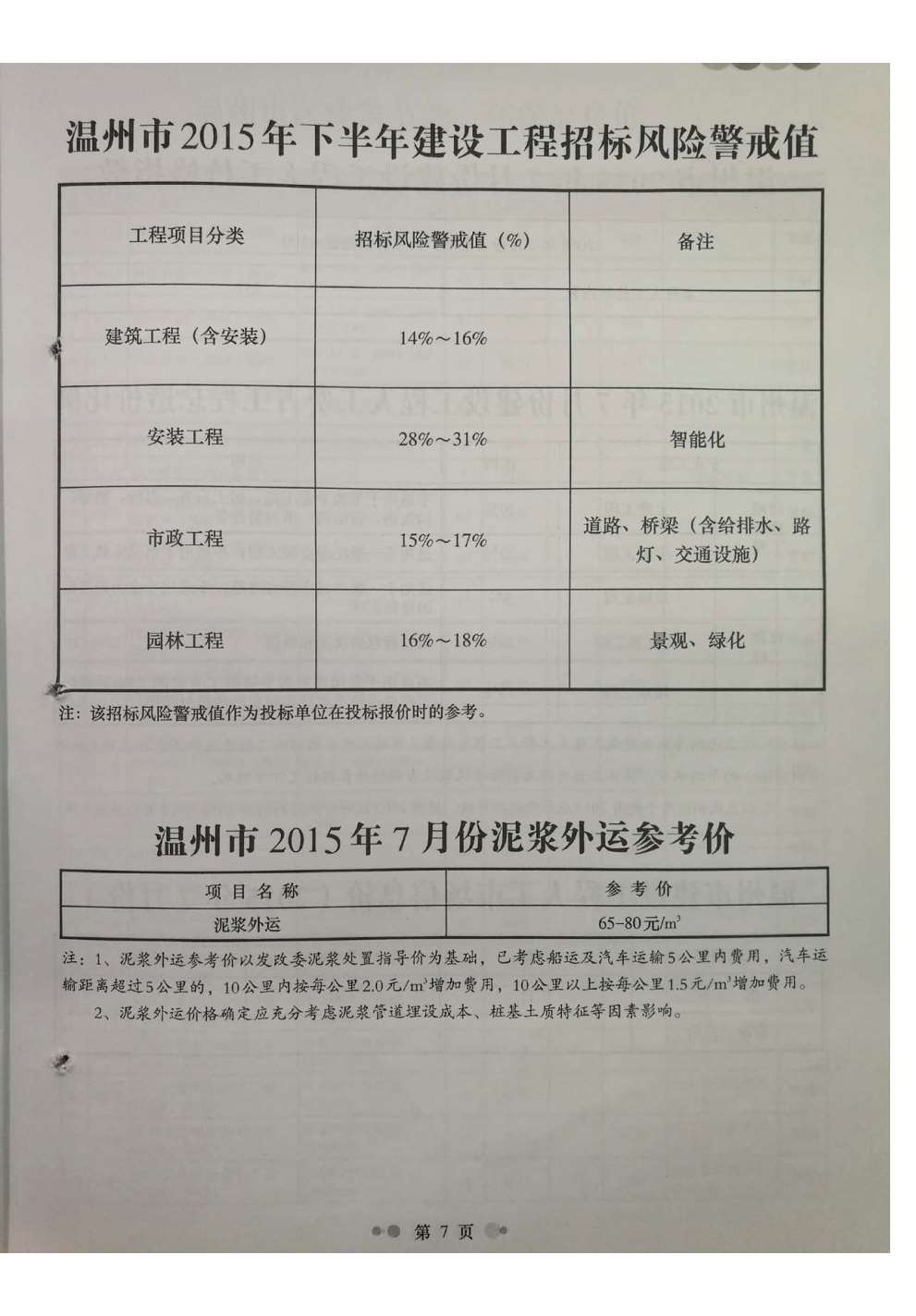 温州市2015年7月信息价封面