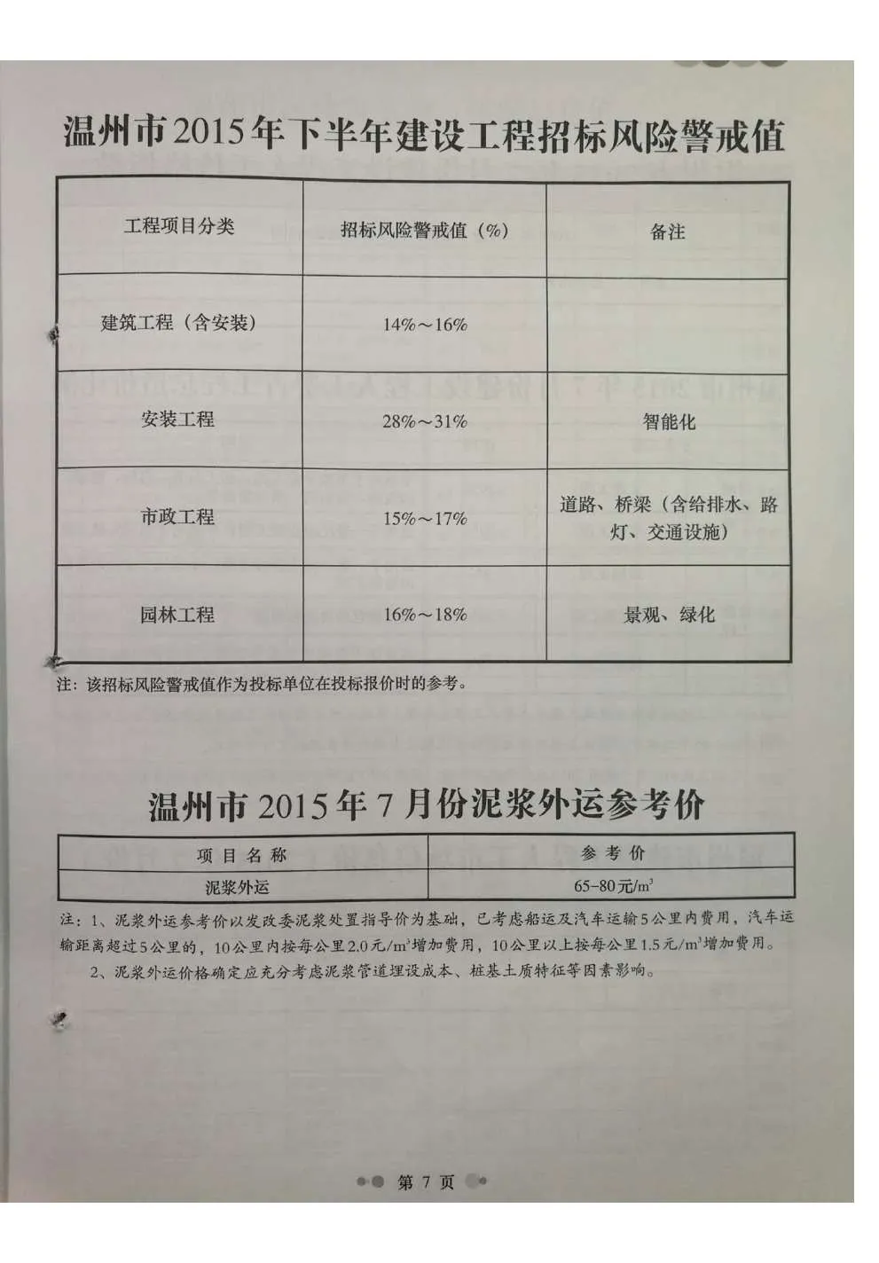 温州市2015年7月信息价