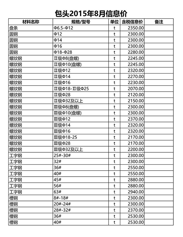包头市2015年8月信息价封面