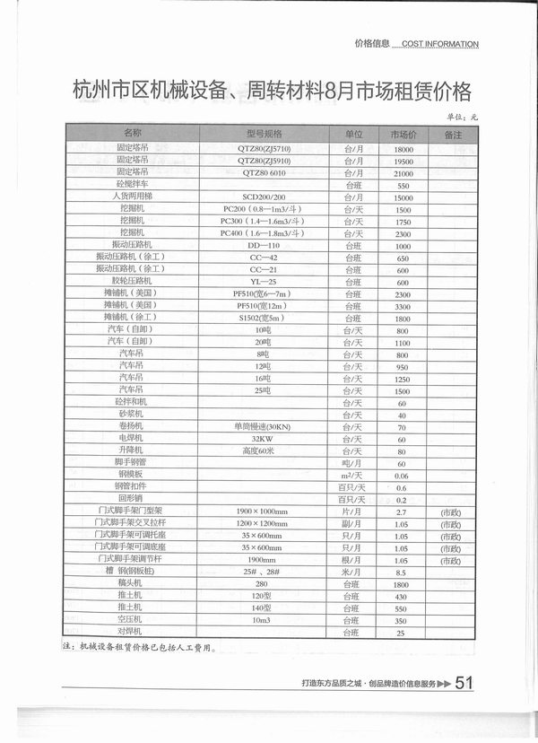 杭州市2015年8月信息价封面