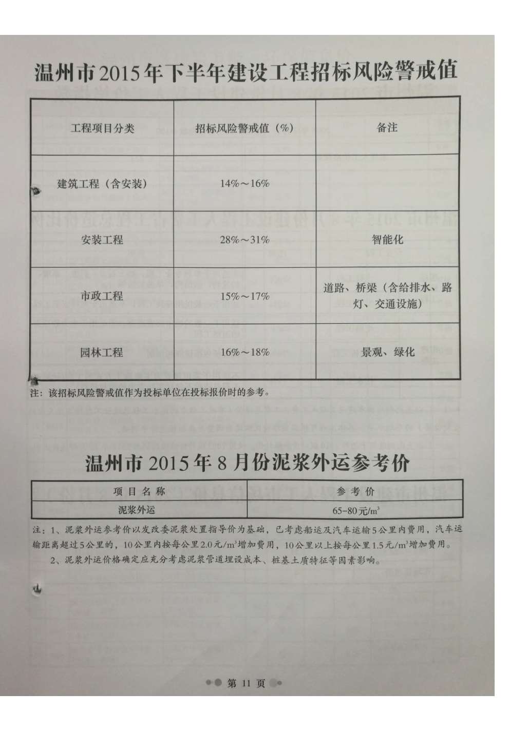温州市2015年8月信息价封面