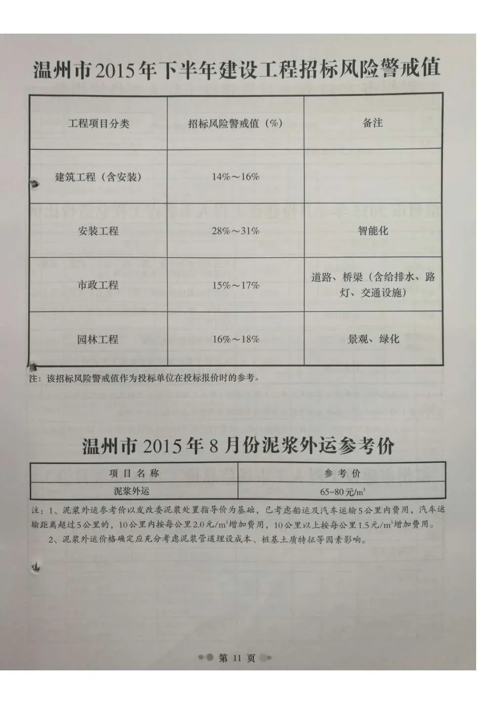 温州2015年8月信息价