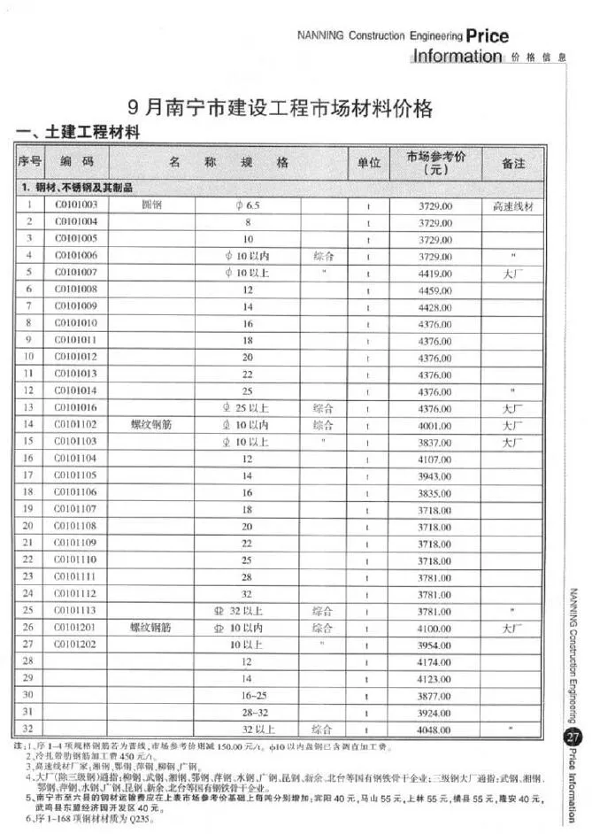 南宁市2009年9月信息价